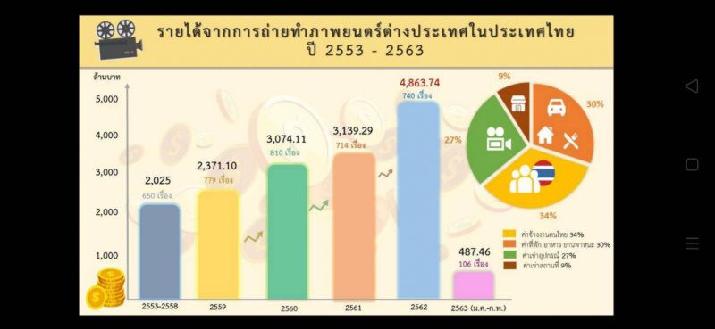 “คลายล็อก เฟส 6” คุมเข้มต่างชาติเข้าไทย เข้มขนาดไหน เช็กได้ที่นี่ 