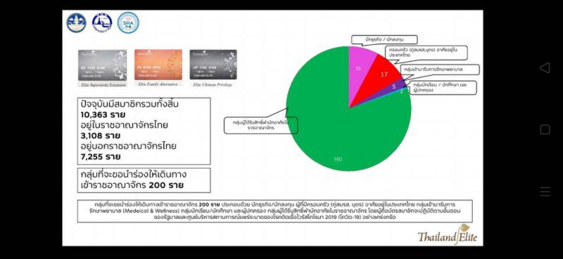 “คลายล็อก เฟส 6” คุมเข้มต่างชาติเข้าไทย เข้มขนาดไหน เช็กได้ที่นี่ 