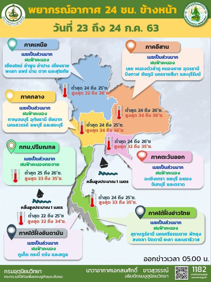 พยากรณ์อากาศวันนี้ ทั่วไทยมีฝนฟ้าคะนอง กทม.ฝนร้อยละ 40 ของพื้นที่