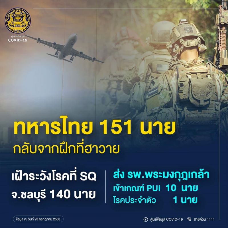ทหารไทยกลับจากฮาวาย มีไข้ 10 ราย เข้าเกณฑ์สอบสวนโรค รอผลตรวจหาเชื้อ