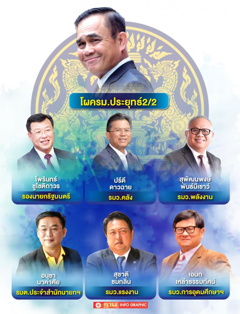 ปรับ ครม. ส่อริบโควต้า“ชทพ.”ประเคน“นฤมล”นั่งรมต.