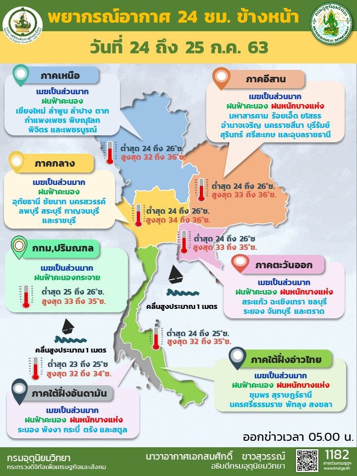 ราคาน้ำมันดิบ ปรับลด กังวลมาตรการกระตุ้นศก.ฉบับใหม่สหรัฐยังไร้ข้อสรุป