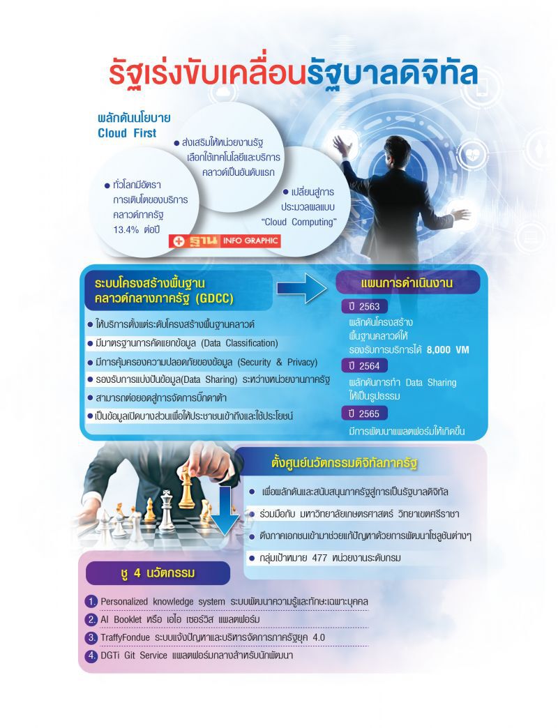 เร่งเครื่อง GovTech ดันคลาวด์-ตั้งศูนย์‘DGTi’ รับ New Normal 