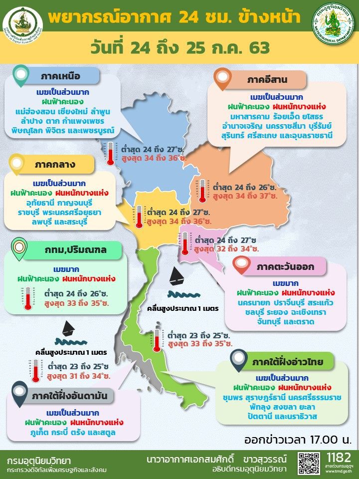 กรมอุตุฯเตือนกรุงเทพมีฝนเพิ่มขึ้น 