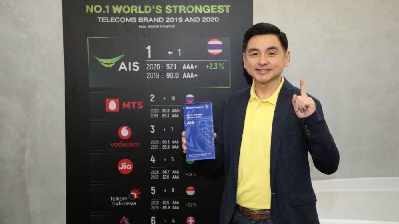 คว้าแบรนด์โทรคมนาคม ดีเด่น 2 ปีซ้อน