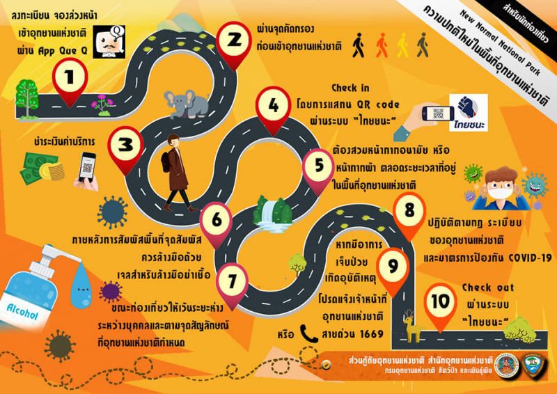 28 ก.ค. อุทยานแห่งชาติทั่วประเทศเข้าฟรี