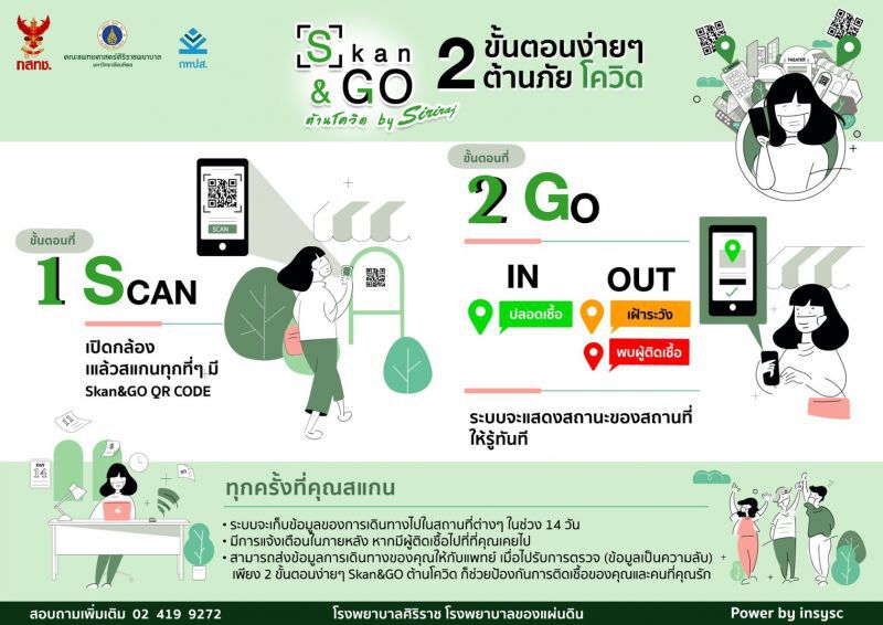 ประชาชนไร้ความใส่ใจ นวัตกรรมลดเสี่ยงโควิด -19 รอบ 2 “Skan & Go” และ "หมอชนะ"