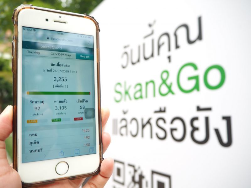 ประชาชนไร้ความใส่ใจ นวัตกรรมลดเสี่ยงโควิด -19 รอบ 2 “Skan & Go” และ "หมอชนะ"