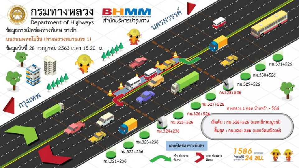 เปิดช่องทางพิเศษ ระบายปริมาณรถ “พหลโยธิน-มิตรภาพ”