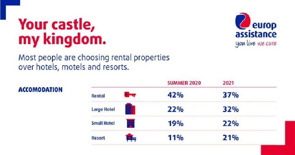 นักท่องเที่ยวไทยยังคงอยาก "เที่ยวในประเทศ" ปีหน้าอยู่