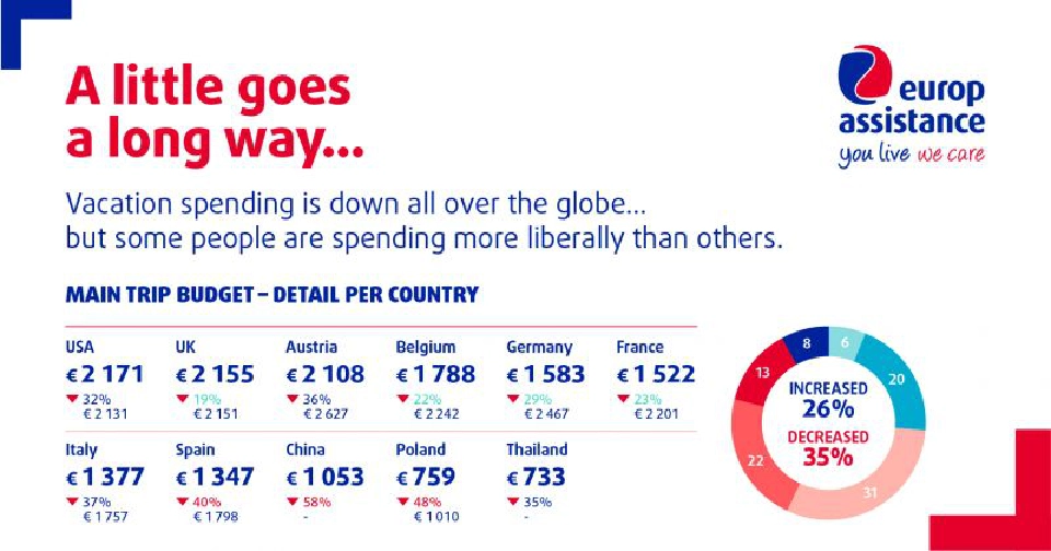 นักท่องเที่ยวไทยยังคงอยาก "เที่ยวในประเทศ" ปีหน้าอยู่