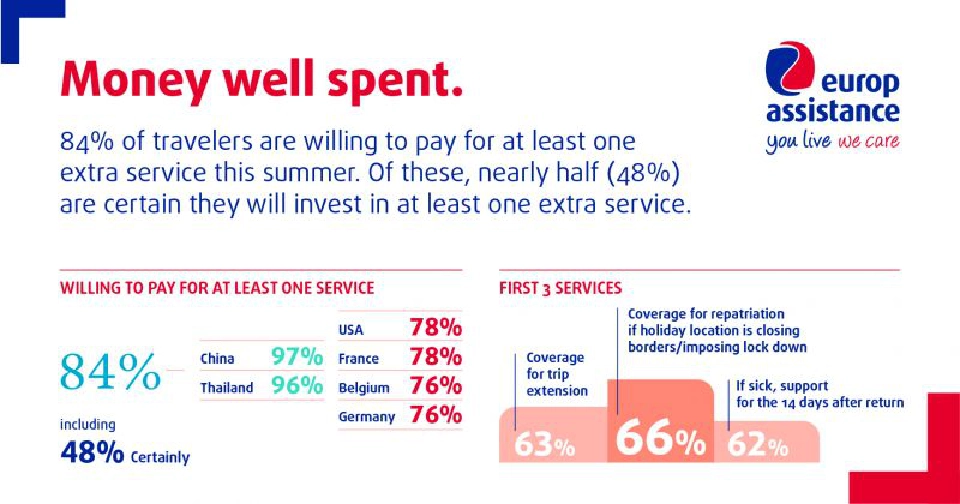 นักท่องเที่ยวไทยยังคงอยาก "เที่ยวในประเทศ" ปีหน้าอยู่
