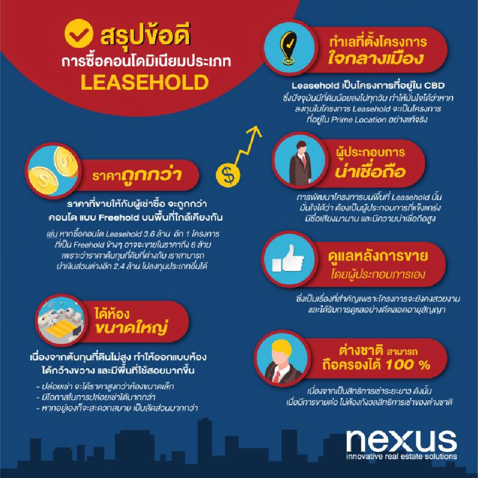 ลงทุนคอนโดฯแบบไหนดี 