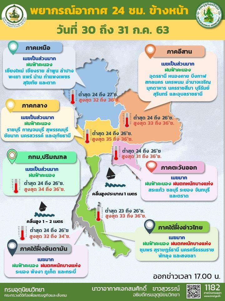 เตือนภาคตะวันออก -ใต้ ฝนตกหนัก