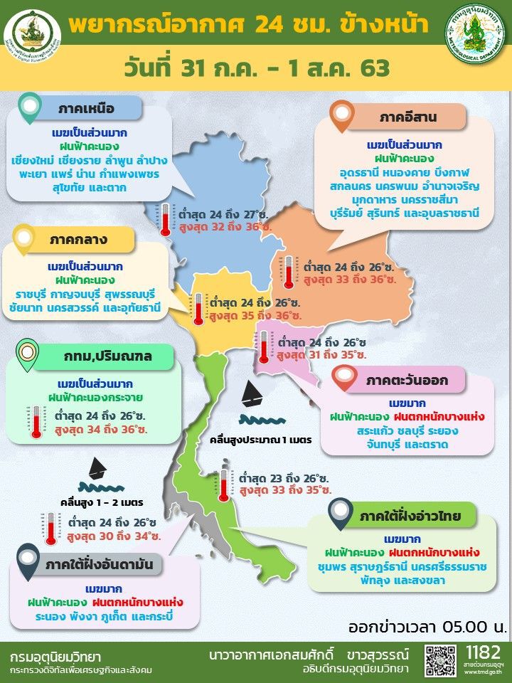 พยากรณ์อากาศวันนี้  ภาคใต้และตะวันออก มีฝนตกหนักบางแห่ง