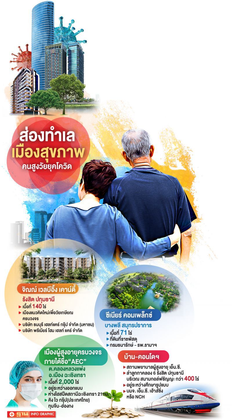 บิ๊กทุนไทย-เทศ-ธนารักษ์ แห่เปิดเมืองสุขภาพ รับสูงวัย