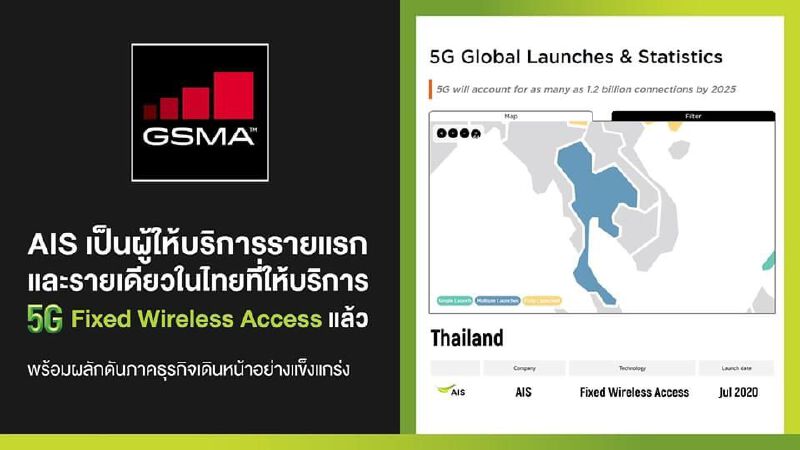 เอไอเอส คว้า 5G Fixed Wireless Access รายแรกในไทย