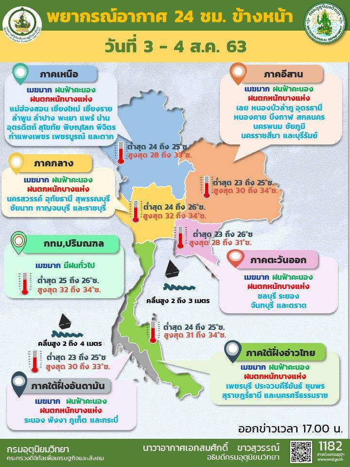 กรมอุตุฯประกาศเตือน 44 จังหวัดรับมือฝนตกหนัก-น้ำท่วมฉับพลัน