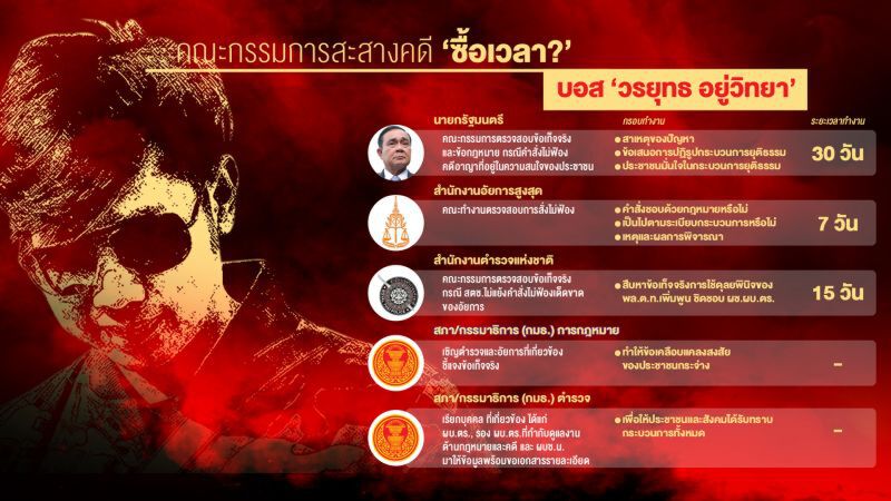 กระบวนยุติธรรม “มืดบอด” “ดำเป็นขาว-ขาวเป็นดำ”
