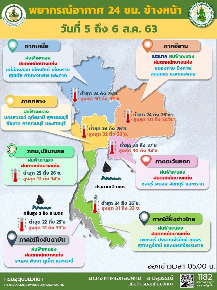 พยากรณ์อากาศวันนี้ ทั่วไทยมีฝนและตกหนักบางแห่ง