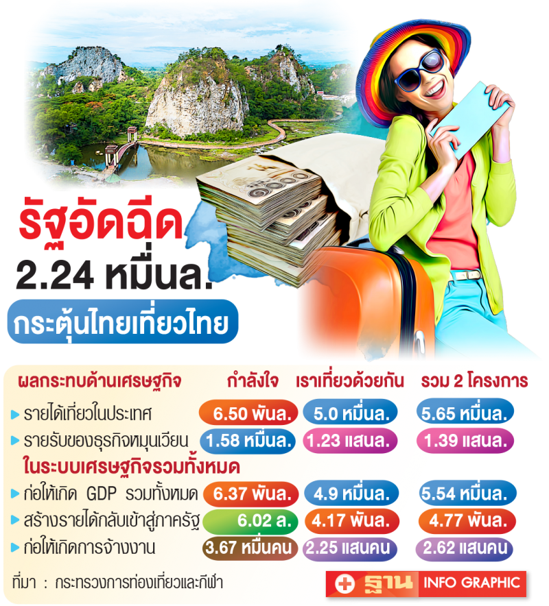 โรงแรมฮึดสู้  ต้าน“กลุ่มเถื่อน”  รับอุดหนุน40%