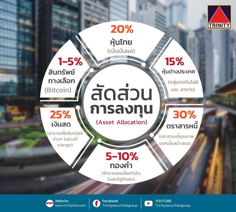 “ทรีนีตี้” ผนึก Bitkub รุกสินทรัพย์ดิจิทัล