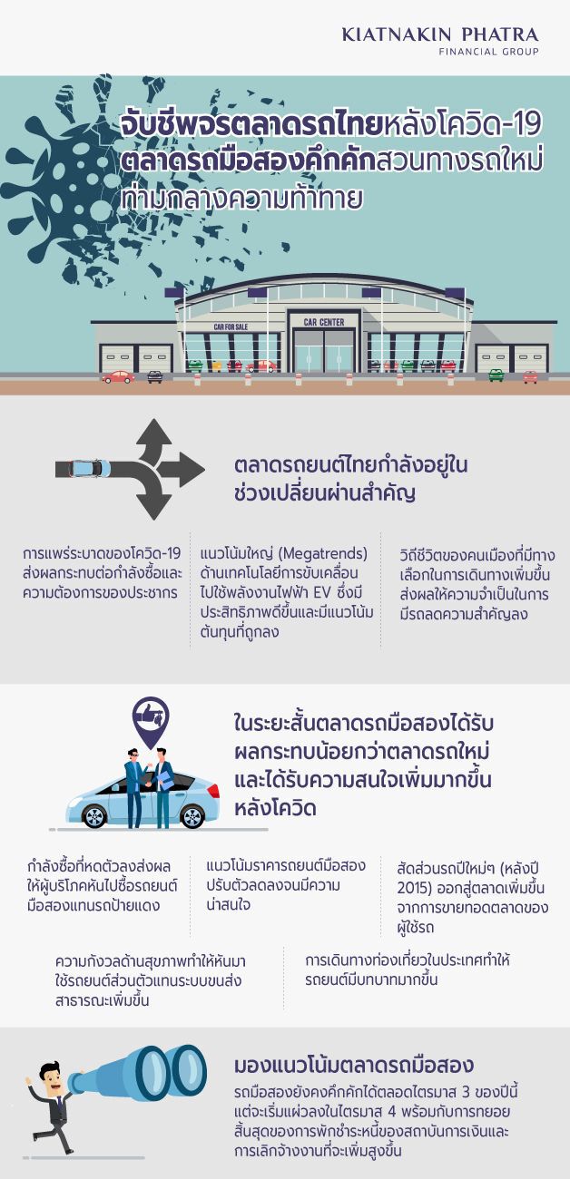 KKP คาดตลาดรถยนต์ใหม่ปีนี้หดตัวลึกกว่า 35% 