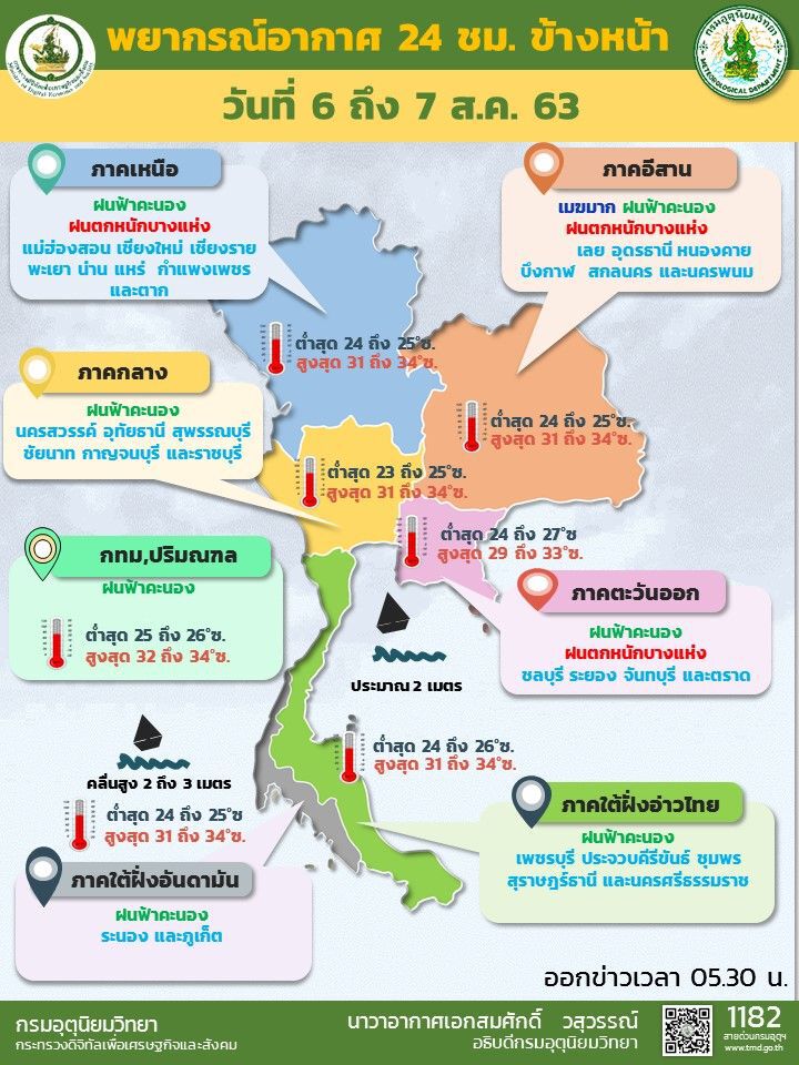 พยากรณ์อากาศวันนี้ ทั่วไทยมีฝนและตกหนักบางแห่ง 