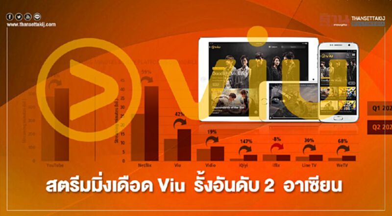 สตรีมมิ่งเดือด Viu รั้งอันดับ 2 อาเซียน สตรีมมิ่งเดือด Viu รั้งอันดับ 2 อาเซียน