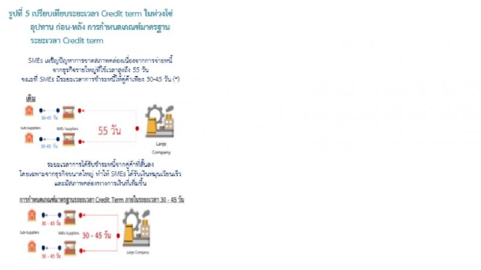 วิจัยร้อนธปท.ชงรัฐออกกฎ"เครดิตเทอม"ช่วยSMEs