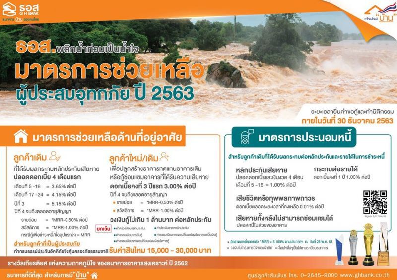 ธอส.งัด 7มาตรการช่วยเหลือผู้ประสบอุทกภัยจากพายุซินลากู