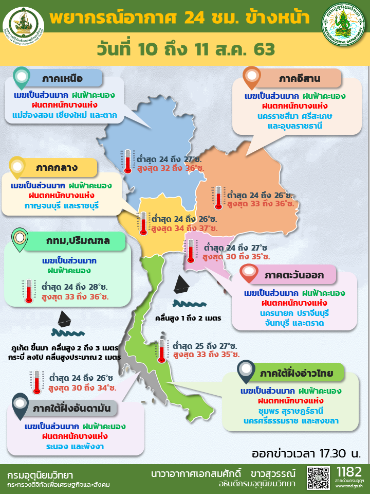เตือน 18 จังหวัดรับมือฝนตกหนัก