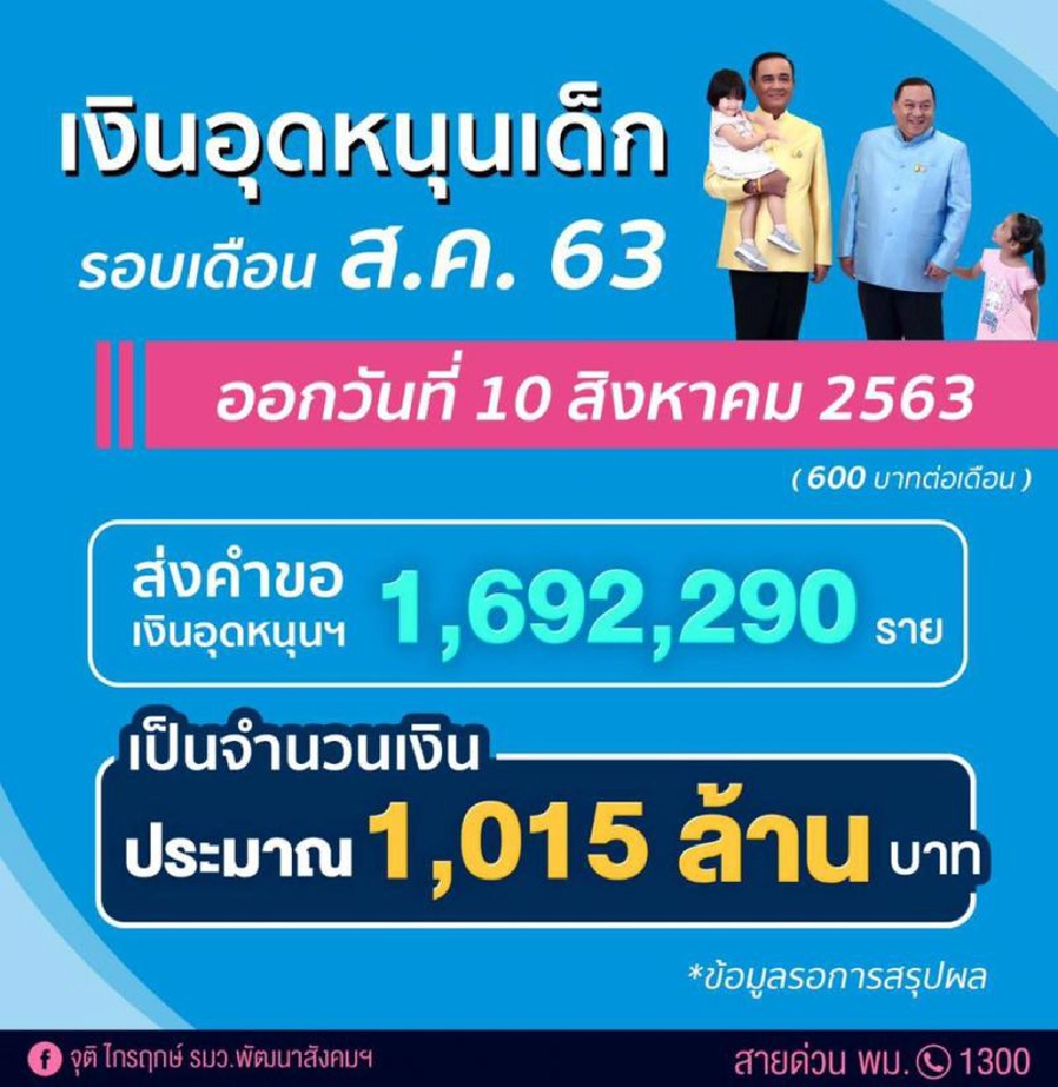 ย้อนไทม์ไลม์ "เงินอุดหนุนบุตร"