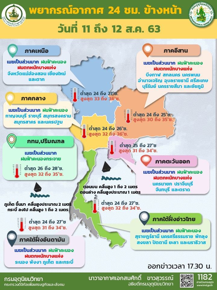 เตือนประชาชนในพื้นที่เสี่ยงภัยภาคเหนือจากฝนตกหนัก