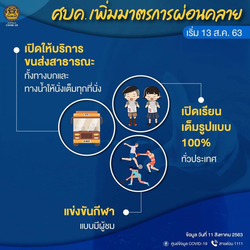 เช็กเลย ศบค.ผ่อนคลาย 3 กิจกรรมสำคัญ เริ่ม 13 ส.ค.นี้