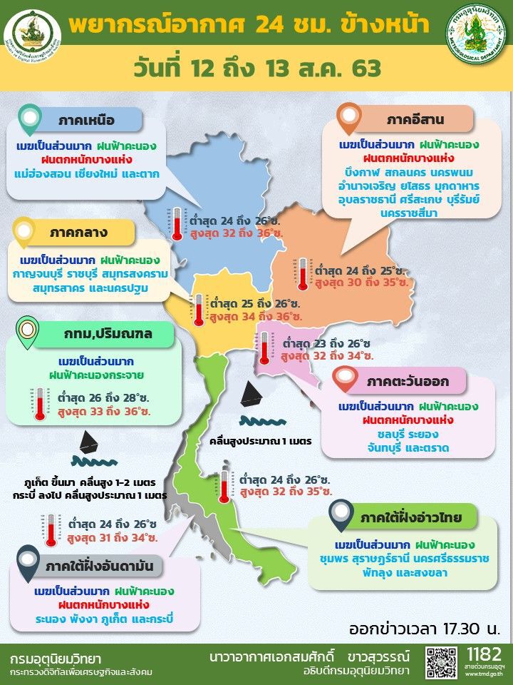 หลายจังหวัดทั่วไทยยังมีฝน - กทม-ปริมณฑลฝนร้อยละ 40 