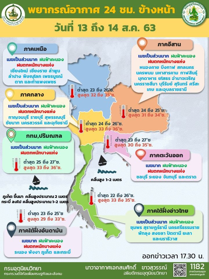 ตกหนักทั่วไทย กทม-ปริมณฑลฝนร้อยละ 60 
