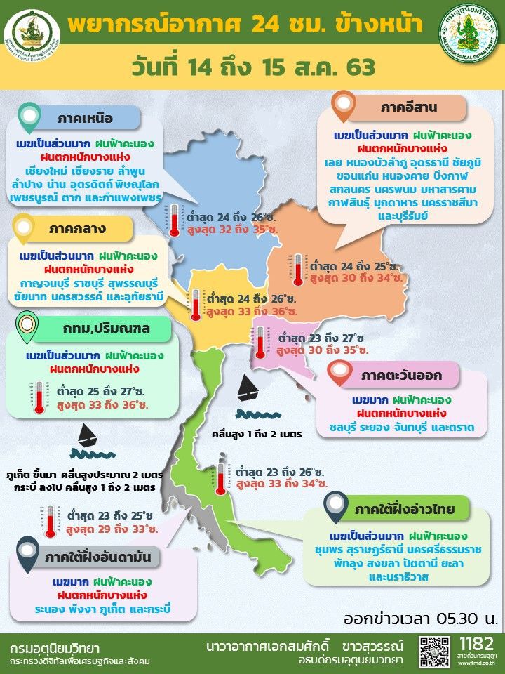พยากรณ์อากาศวันนี้ ทั่วไทยมีฝนตกหนักหลายพื้นที่