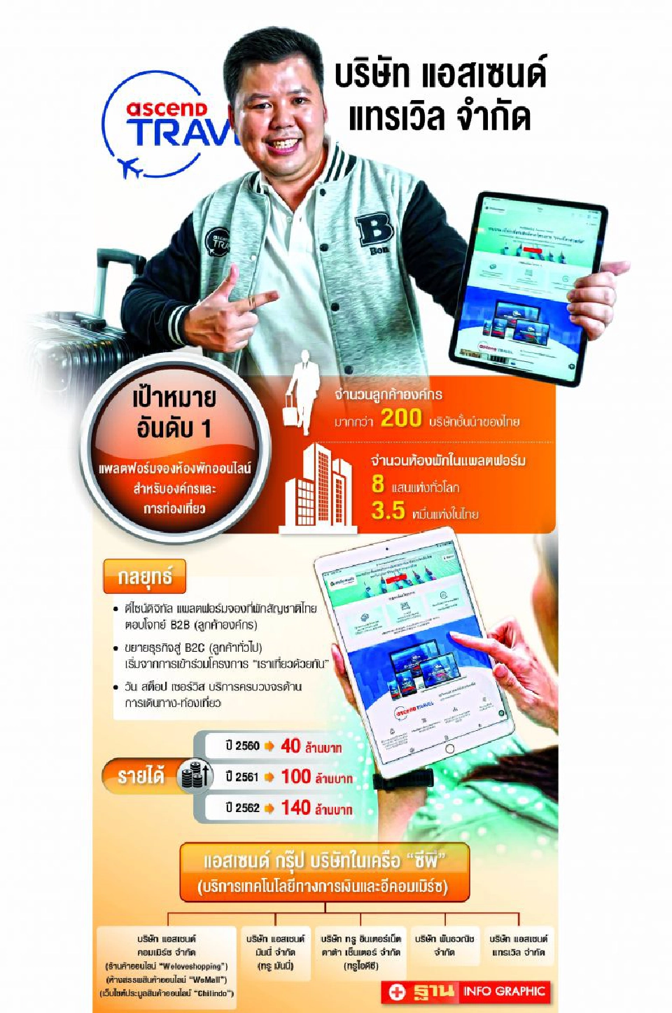 ถอดรหัส ‘แอสเซนด์ แทรเวิล’   ‘ซีพี’รุกธุรกิจท่องเที่ยว 