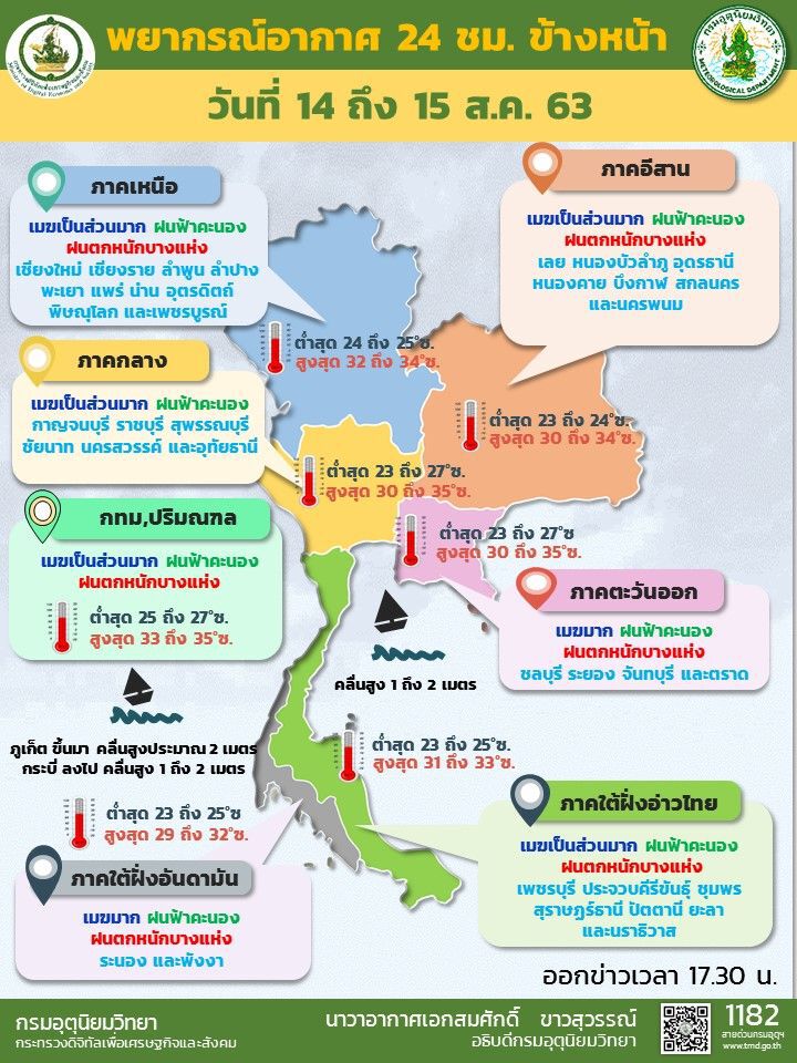 กทม.-ปริมณฑล อ่วม ฝนร้อยละ 70