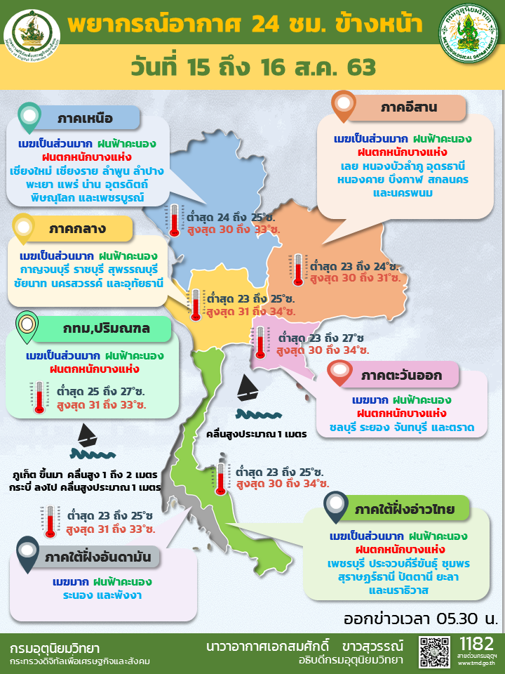 พยากรณ์อากาศวันนี้ ทั่วไทยมีฝนและตกหนักบางแห่ง
