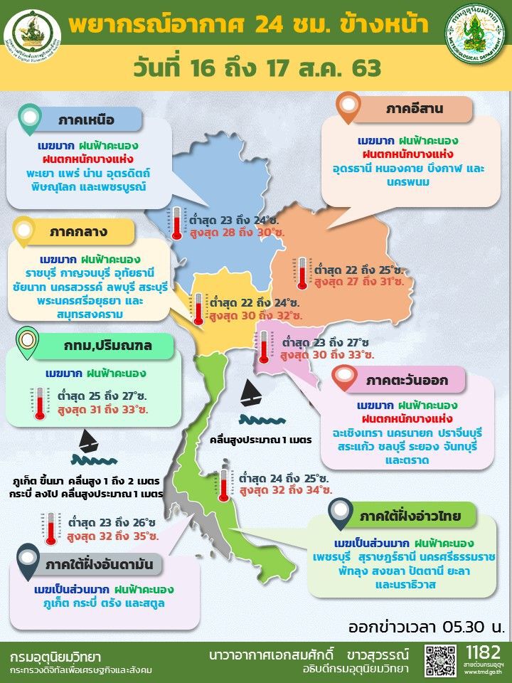 พยากรณ์อากาศวันนี้ ด้านตะวันออกของภาคเหนือและอีสานตอนบน  ระวังอันตรายจากฝนตกหนัก