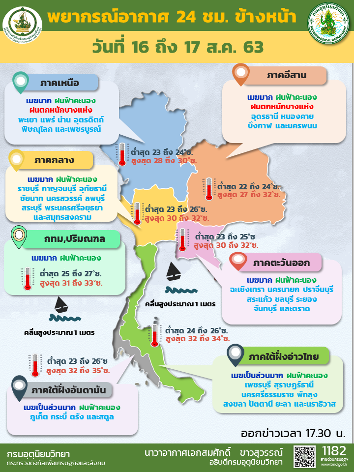 10 จังหวัดฝนตกหนัก - กทม.ฝนร้อยละ 60