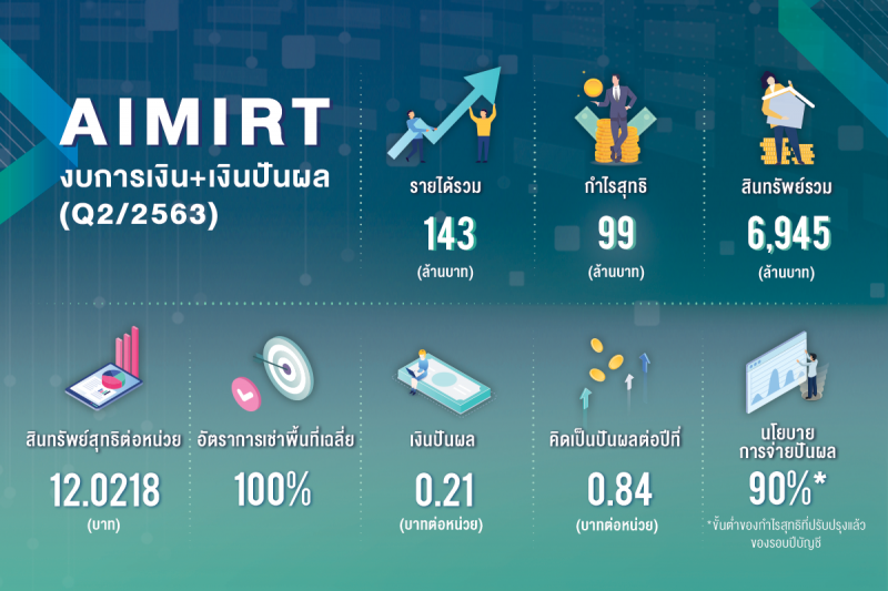 ทรัสต์ AIMIRT ผลประกอบการ พุ่ง