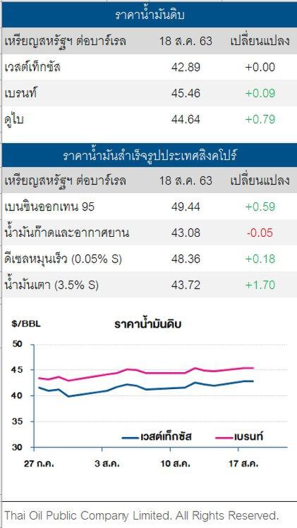 ราคาน้ำมันดิบ ทรงตัว จากความร่วมมือลดกำลังการผลิต 