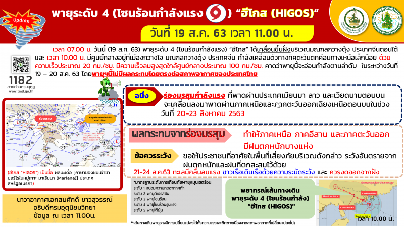 พายุ “ฮีโกส”อ่อนกำลังเป็นพายุโซนร้อน