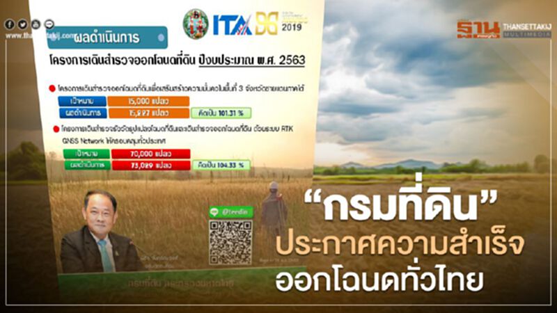 “กรมที่ดิน” ประกาศความสำเร็จ ออกโฉนดทั่วไทย “กรมที่ดิน” ประกาศความสำเร็จ ออกโฉนดทั่วไทย
