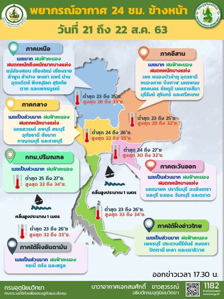 เหนือ - อีสาน อ่วม 40 จังหวัดเตรียมรับมือฝน 