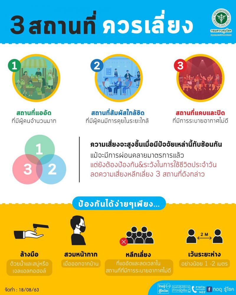 3 สถานที่ไหนบ้างที่ควรเลี่ยงเสี่ยงโควิด-19