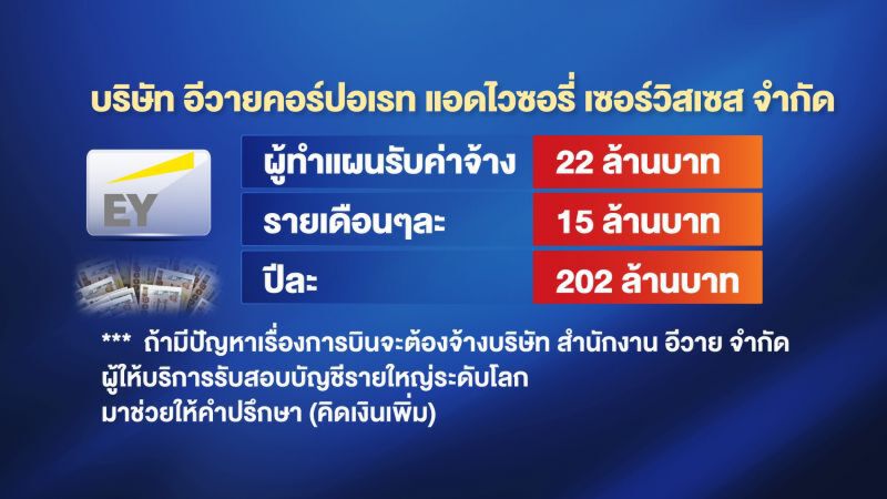 บริษัท อีวายคอร์ปอเรท แอดไวซอรี่ เซอร์วิสเซส จำกัด